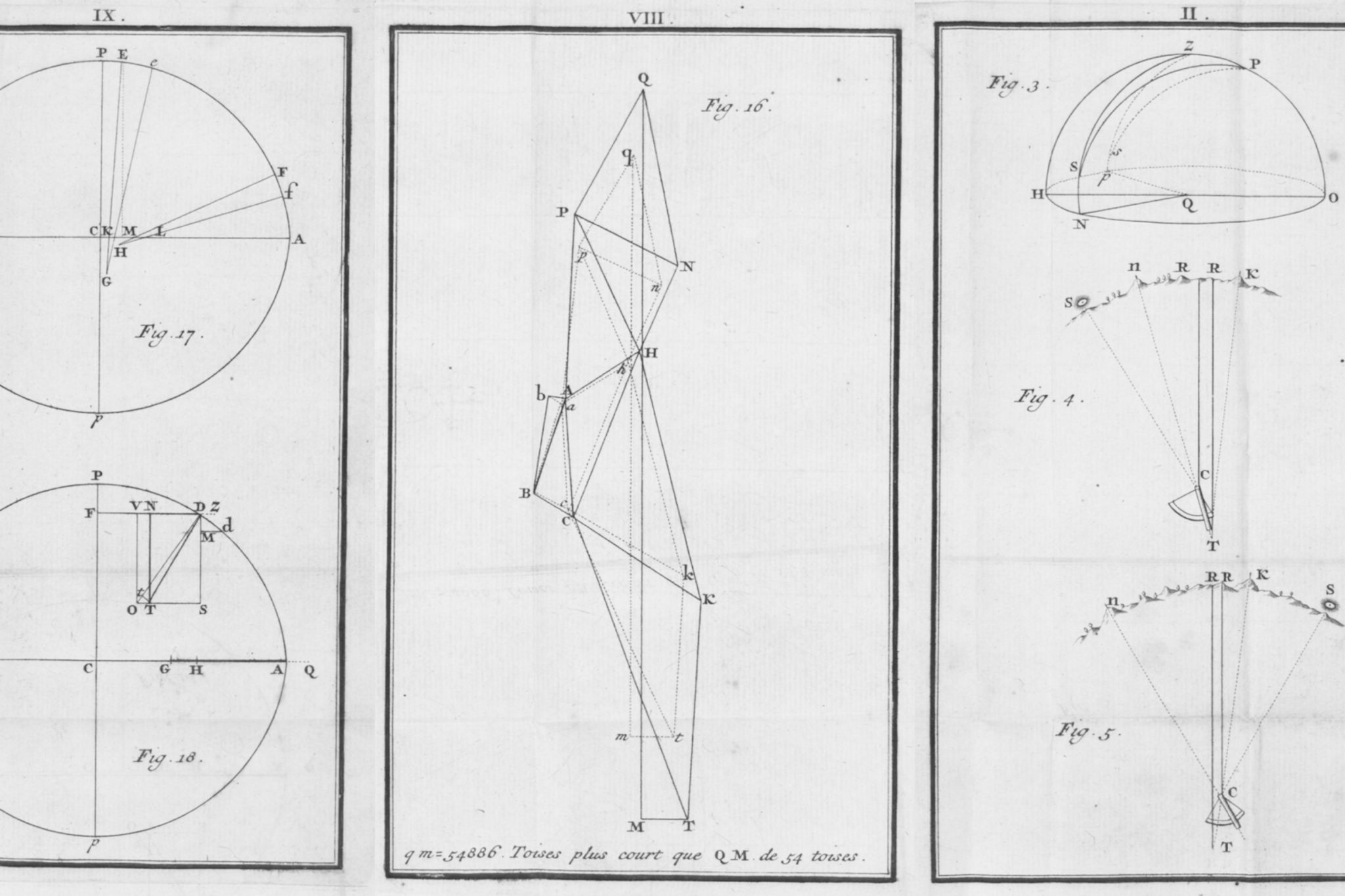 Scientific methods – Maupertuis' Torne Valley