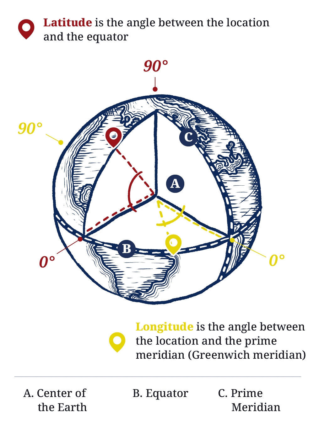Scientific methods – Maupertuis' Torne Valley